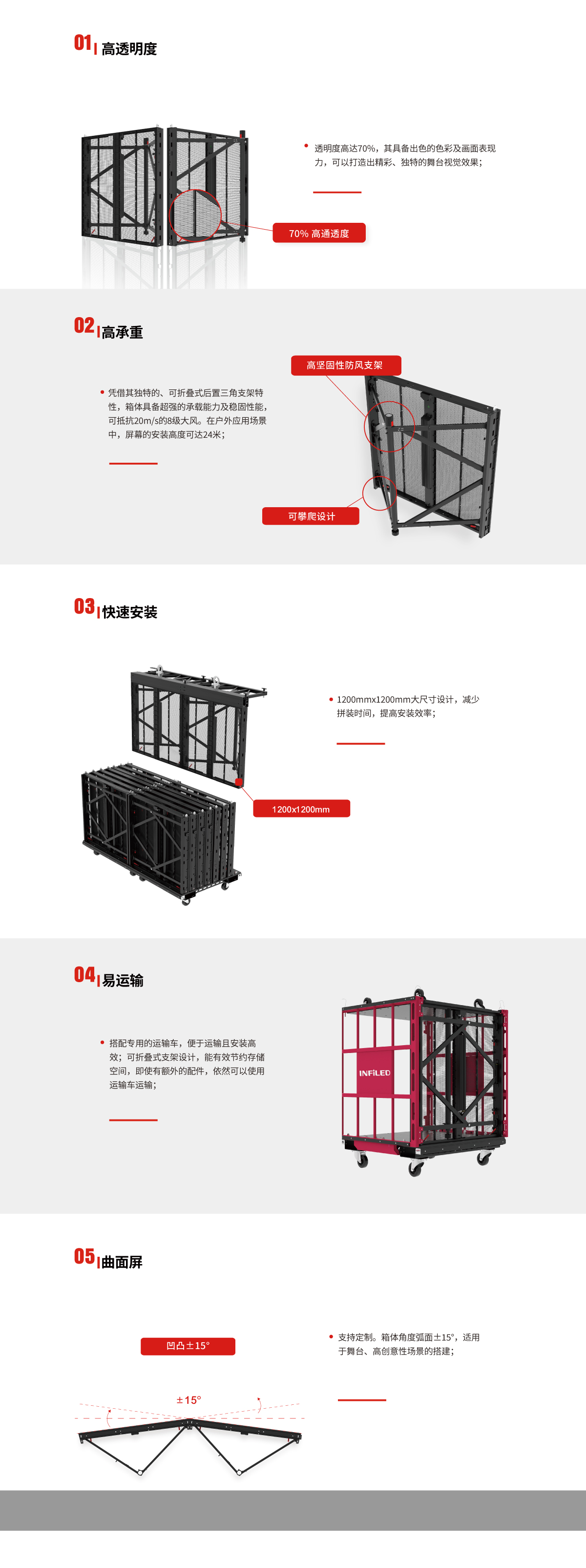 視爵光旭透明屏新品特點(diǎn)圖